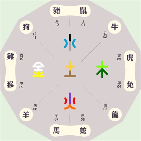 皓五行屬性|皓字的五行属性